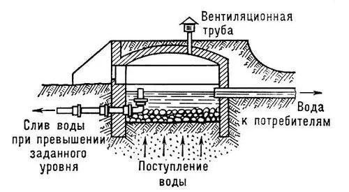 Рис 1 Каптаж напорного источника Каптал Капталот нем Kaptalband - фото 657