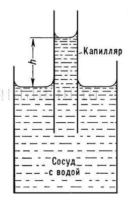Рис 1 Капиллярное поднятие жидкости смачивающей стенки вода в стеклянном - фото 630