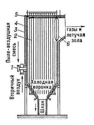 Камерная топка 1 горелка 2 топочная камера 3 обмуровка 4 топочный - фото 460