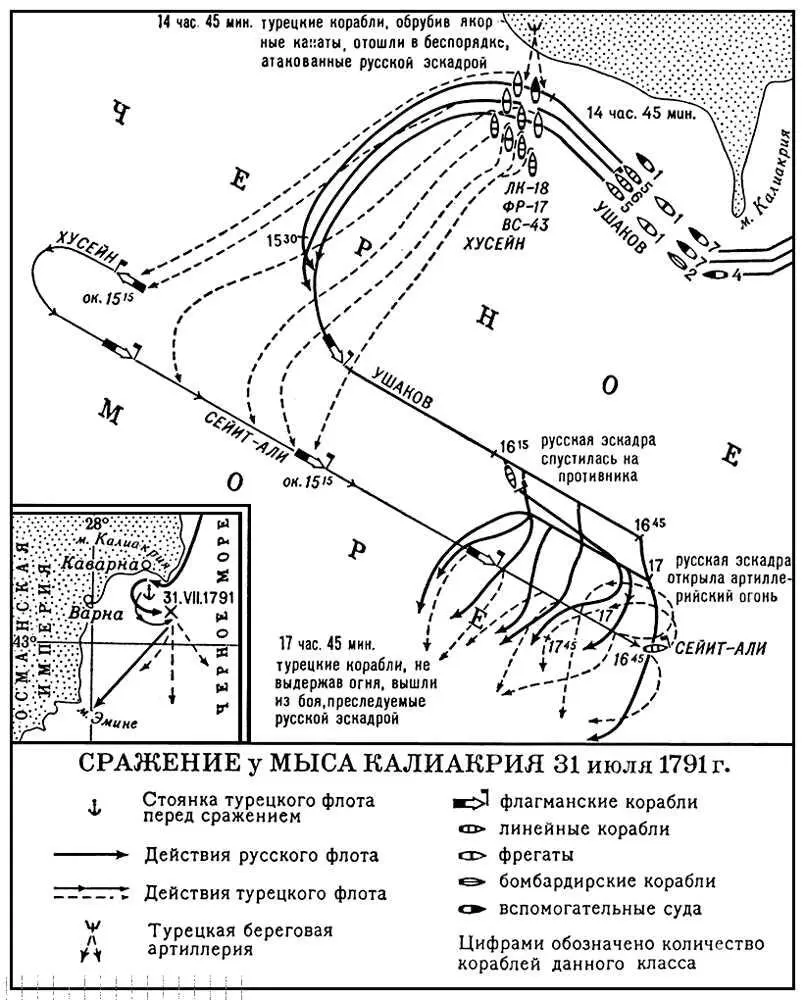Сражение у мыса Калиакрия 31 июля 1791 г Калибек Калибекбессточное - фото 294