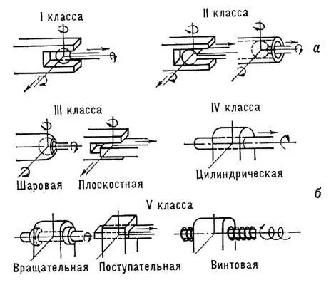 Рис 1 Кинематические пары а высшие б низшие Рис 2 Схема - фото 101