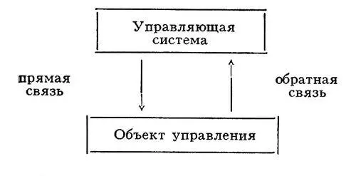 Рис к ст Кибернетика Кибернетика Кибернетиканаучный журнал Академии - фото 8