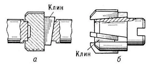 Клиновое соединение по цилиндрическим а и коническим б поверхностям - фото 103