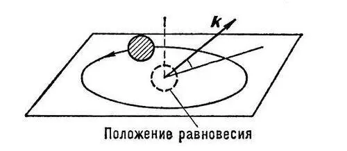 Рис 2 Эллиптическая поляризация упругих волн в кристалле k волновой - фото 141