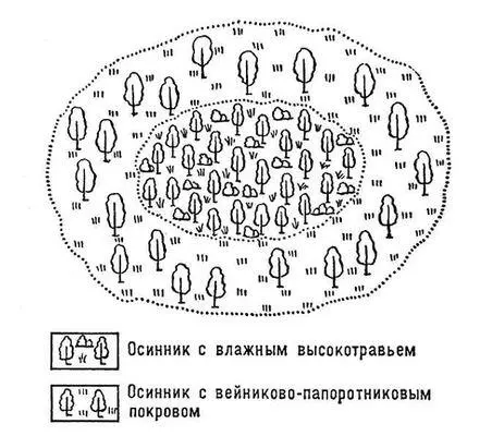 Рис 2 Схема колка в плоской западине Рис 1 Схема колка в глубокой - фото 165