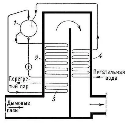 Схема котлаутилизатора с принудительной циркуляцией 1 барабан 2 - фото 1079