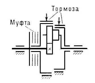 Рис 3 Схема трёхскоростной планетарной коробки передач Рис 4 Схема - фото 861