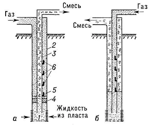 Рис 1 Схемы непрерывного газлифта эрлифта а кольцевая б центральная - фото 455