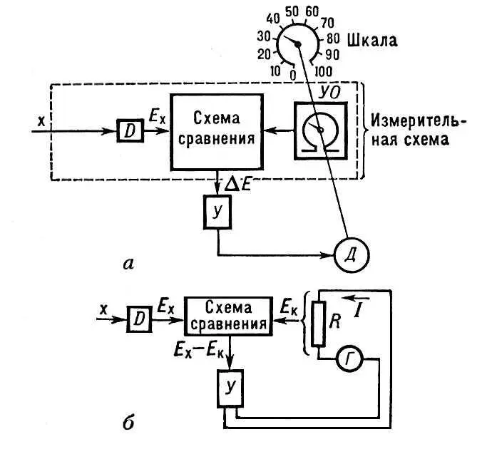 Схема автоматического компенсатора а со следящим двигателем б с - фото 432