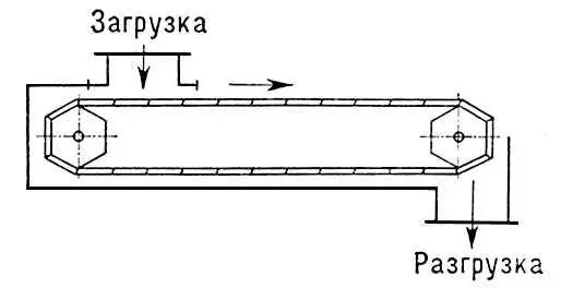 Рис 2 Схема пластинчатого конвейера Рис 3 Схема винтового конвейера - фото 484