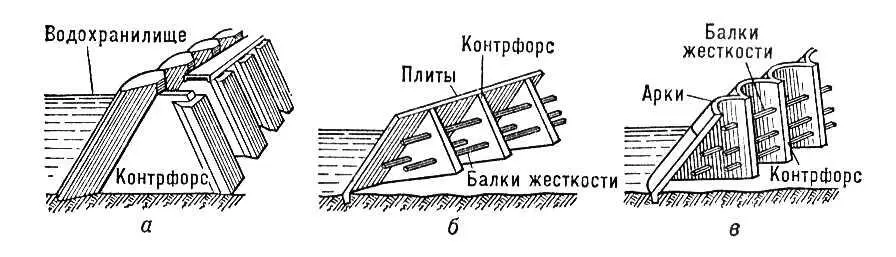 Типы контрфорсных плотин а массивноконтрфорсная б с плоскими - фото 621