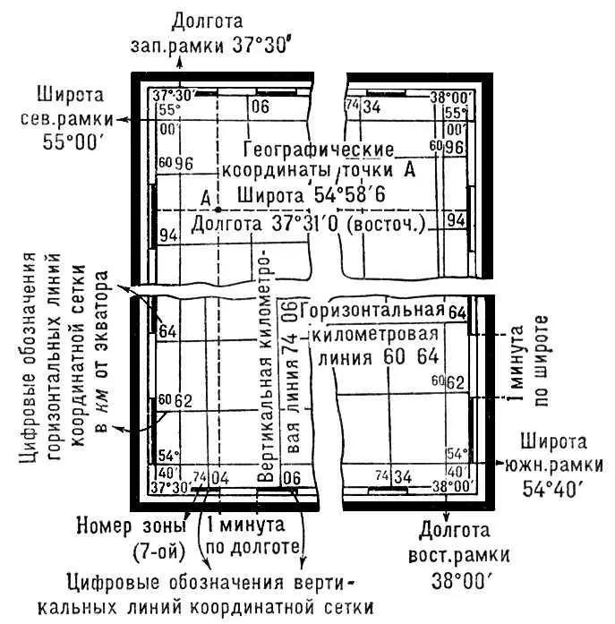 Рамки листа топографической карты с координатной сеткой масштаб 1100 000 - фото 663