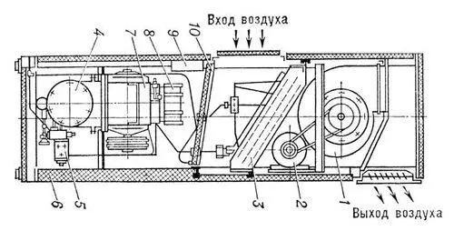 Рис 1 Автономный вертикальный кондиционер схема 1 центробежный - фото 526