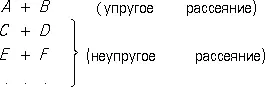 то полная вероятность всех возможных превращений равна единице Несмотря на - фото 255