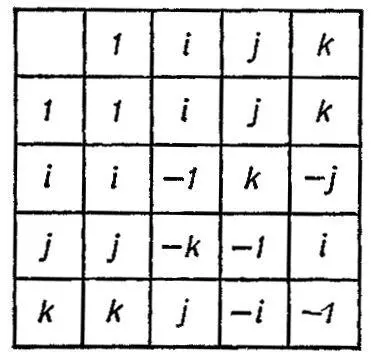 Таблица к ст Кватернионы Кватроченто Кватрочентоитал quattrocento - фото 332