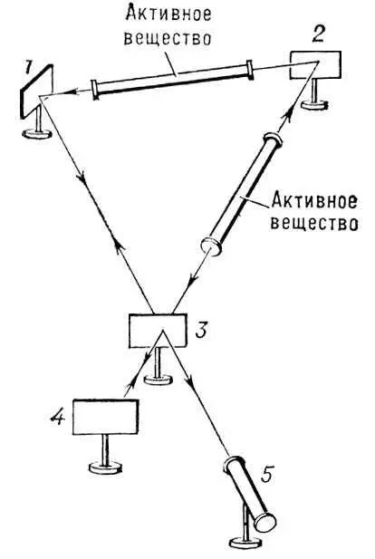 Рис 1 Схема лазерного гироскопа 1 2 4 непрозрачные зеркала 3 - фото 293