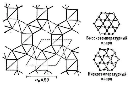 Рис 1 Структура кварца Кварцевая керамика Кварцевая - фото 323