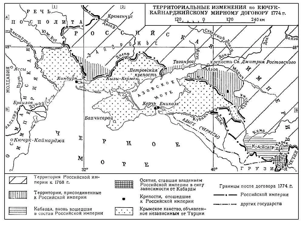 Территориальные изменения по КючукКайнарджийскому мирному договору 1774 г - фото 8
