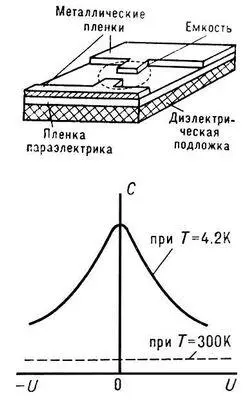 Рис 4 а активный элемент параметрического усилителя б зависимость его - фото 249