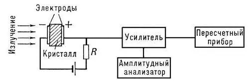 Блоксхема кристаллического счётчика работающего в импульсном режиме - фото 266