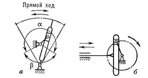 Рис 3 Кривошипнокулисный механизм а с качающейся кулисой б с - фото 235