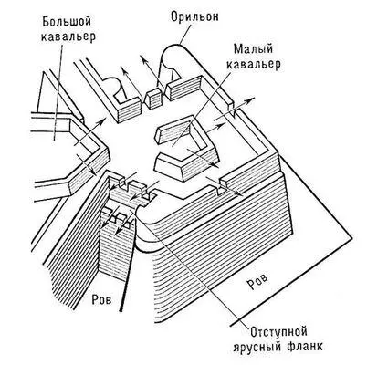 Рис 1 Элементы крепостной ограды бастионного начертания Крепс Евгений - фото 183
