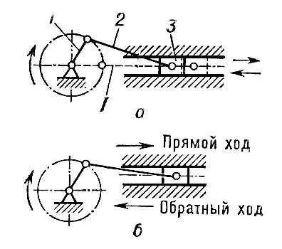 Рис 2 Кривошипноползунный механизм 1 мёртвое положение а центральный - фото 237