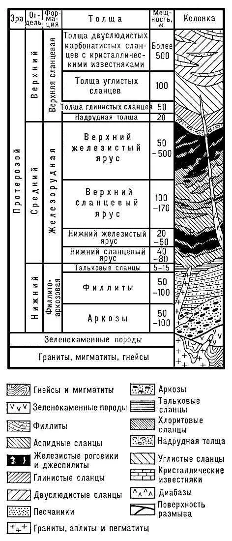 Рис к ст Криворожский железорудный бассейн Криворожский металлургический - фото 232