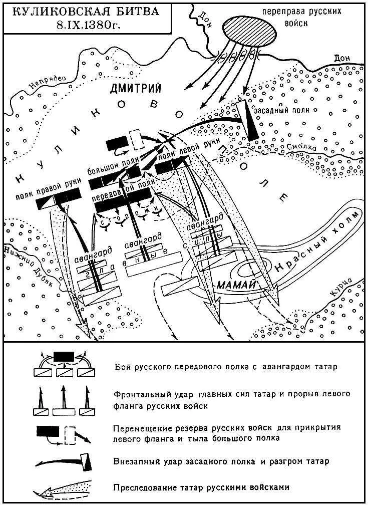 Куликовская битва 8 сентября 1380 г Куликовский Михаил Алексеевич - фото 175