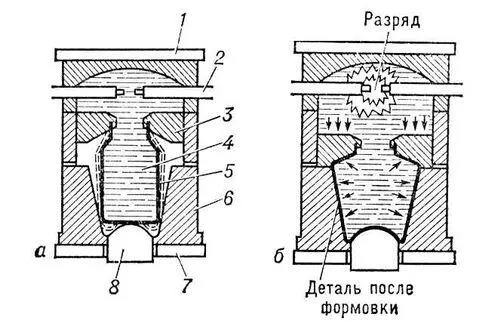Рис 4 Схема электрогидравлической формовки а установка заготовки б - фото 112