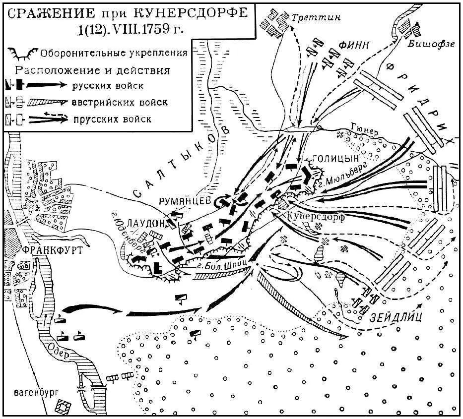 Сражение при Кунерсдорфе 112VIII1759 г Кунерт Гюнтер КунертKunert - фото 223