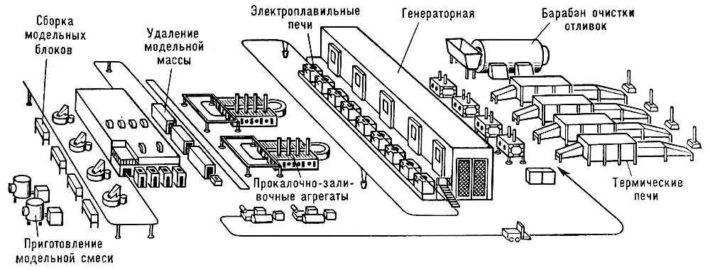Рис 6 Комплексноавтоматизированный цех литья по выплавляемым моделям с - фото 326
