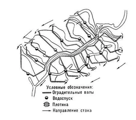 Рис 2 Схема ярусного лимана в пойме реки Рис 1 Схема ярусного - фото 107