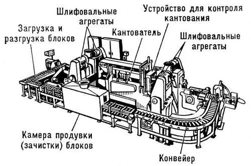 Рис 5 Автоматическая линия зачистки блока цилиндров со шлифовальными - фото 331