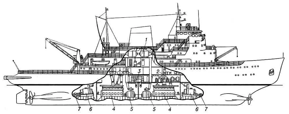 Рис 2 Дизельэлектрический ледокол с носовыми гребными винтами для - фото 120