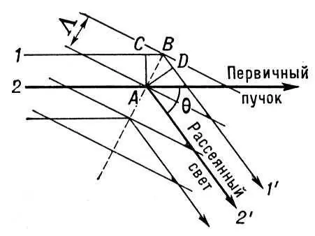 Рис к ст Мандельштама Бриллюэна рассеяние Мандельштейн - фото 548