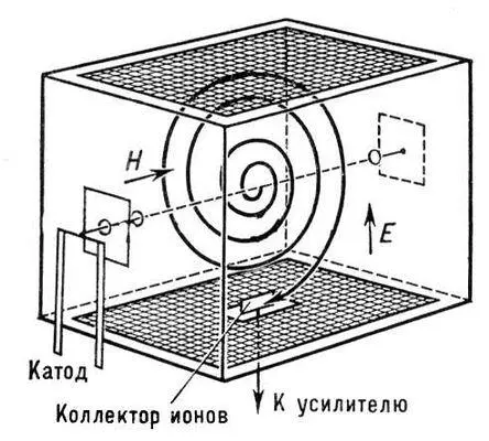Рис 9 Анализатор омегатрона Рис 4 Пример массанализатора с двойной - фото 878