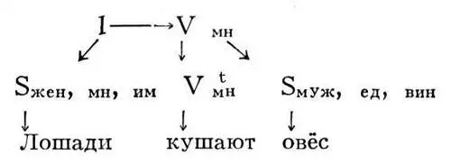 Рис 3 к ст Математическая лингвистика Рис 2 к ст Математическая - фото 920