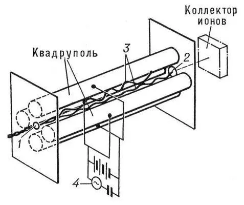 Рис 7 Квадрупольный массанализатор 1 и 2 входное и выходное отверстия - фото 881