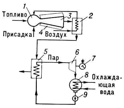 Рис 3 Схема энергетической установки с МГДгенератором работающей по - фото 142
