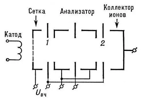 Рис 8 Фарвитрон 1 и 2 электроды между которыми колеблются ионы Рис 10 - фото 884