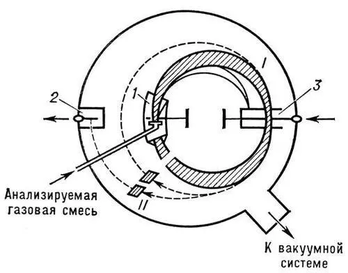 Рис 10 Схема магниторезонансного массанализатора магнитное поле Н - фото 885
