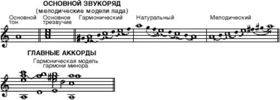 М как трезвучие не совпадающее с нижними тонами натурального звукоряда и - фото 211