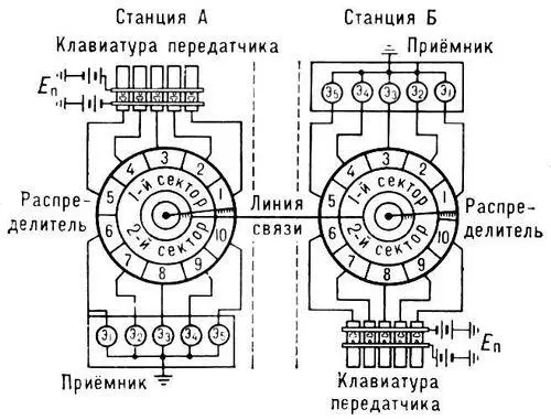 Схема однократного телеграфирования Э1 Э5 электромагниты приёмника Е - фото 37