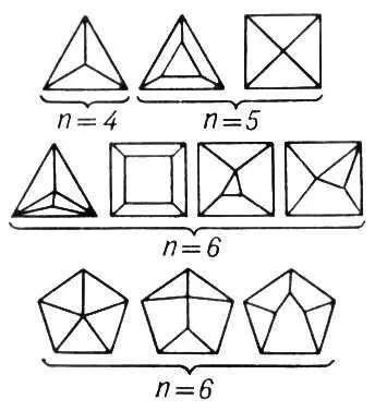 Рис к ст Многогранник Полуправильные многогранники тела Архимеда Правил - фото 25