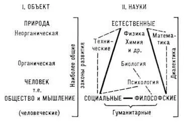 Здесь жирными линиями обозначены связи 1го порядка между тремя главными - фото 357