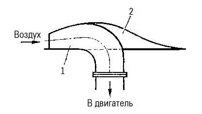 Рис 2 Схема воздухозаборного патрубка при скоростном наддуве 1 патрубок 2 - фото 56