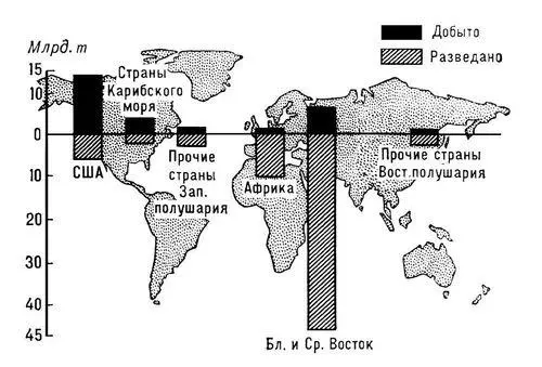 Рис 2 Распределение мировых запасов нефти и её суммарной добычи в - фото 365