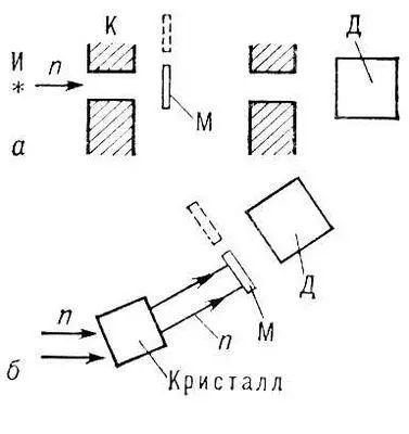 Рис 2 Схемы нейтронных спектрометров а с моноэнергетическим источником И - фото 108