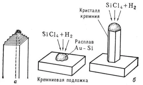 Рис 2 Схемы роста нитевидного кристалла из газовой фазы по дислокационному - фото 251